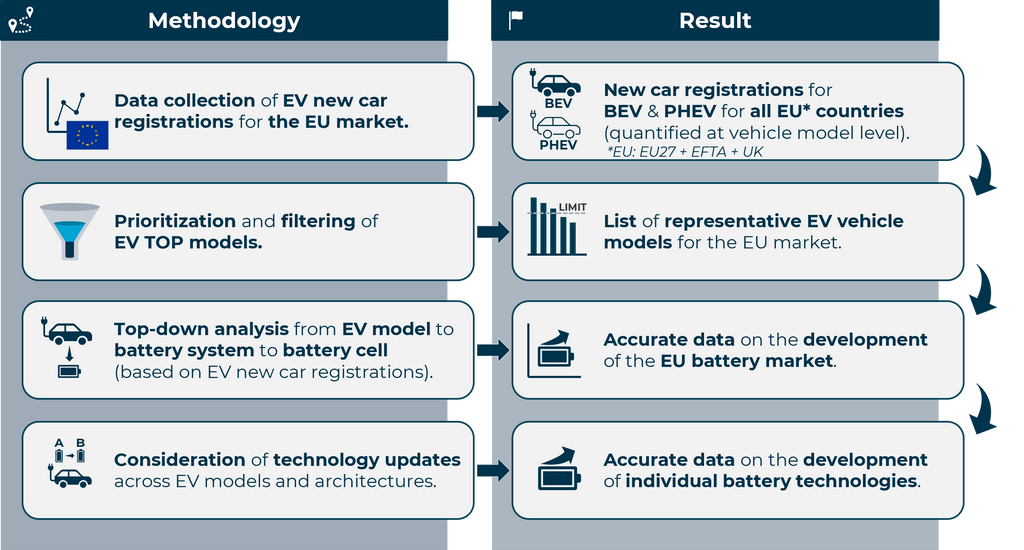 Automotive Battery Market Report (Europe)