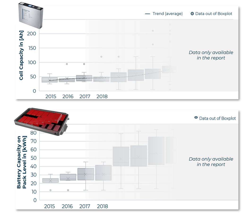 Automotive Battery Market Report (Europe)