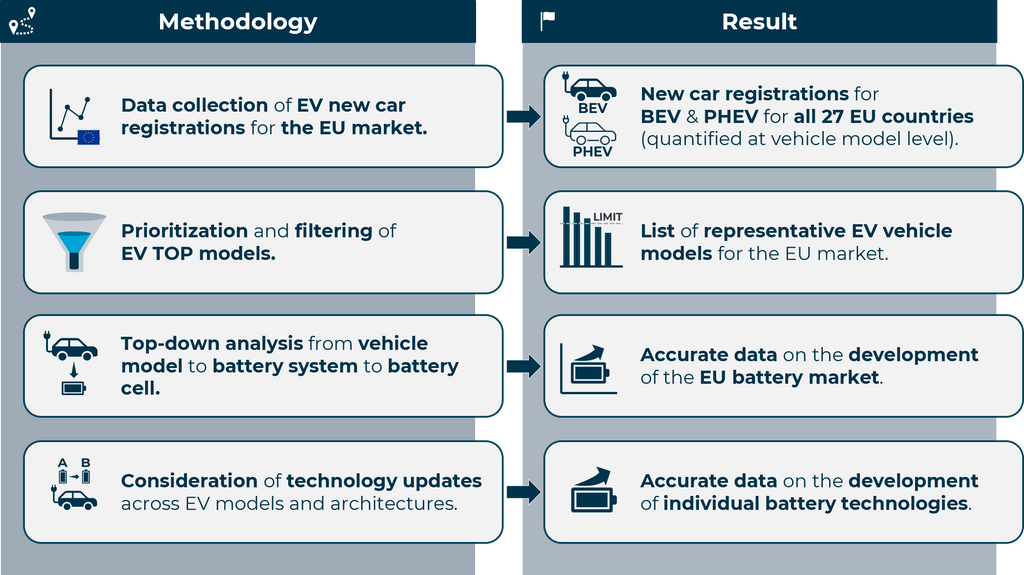Automotive Battery Market Report (Europe)