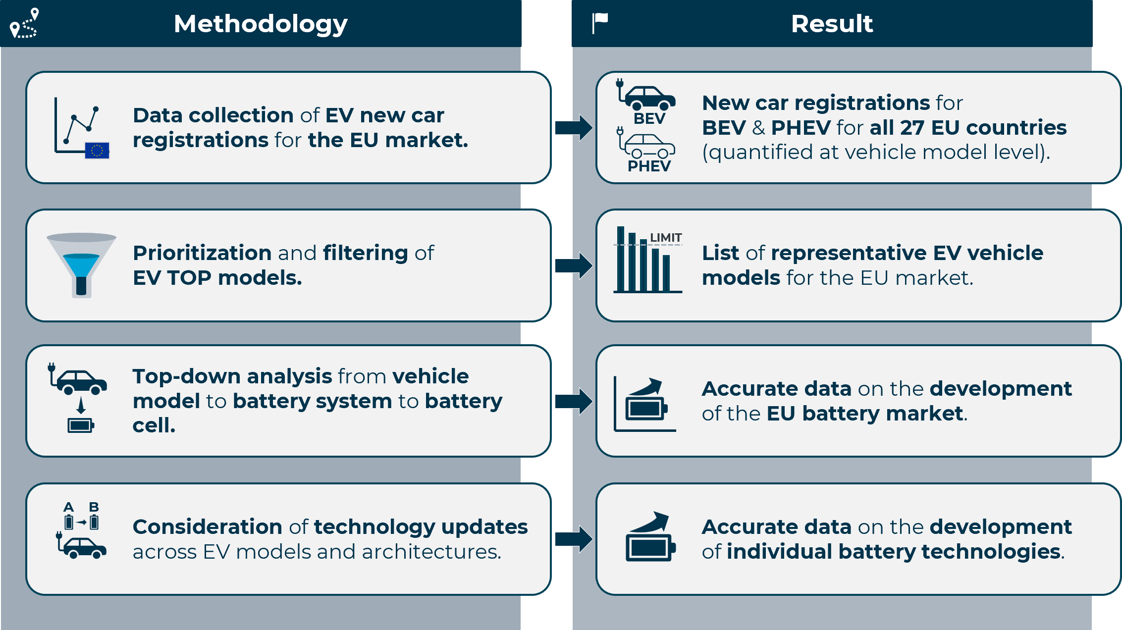 Automotive Battery Market Report (Europe)