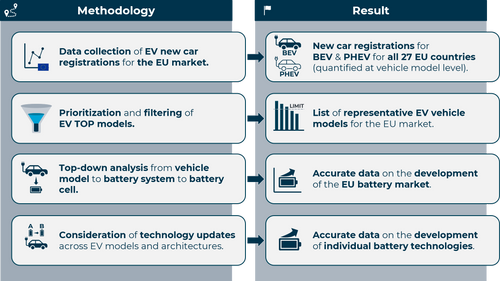 Automotive Battery Market Report (Europe)